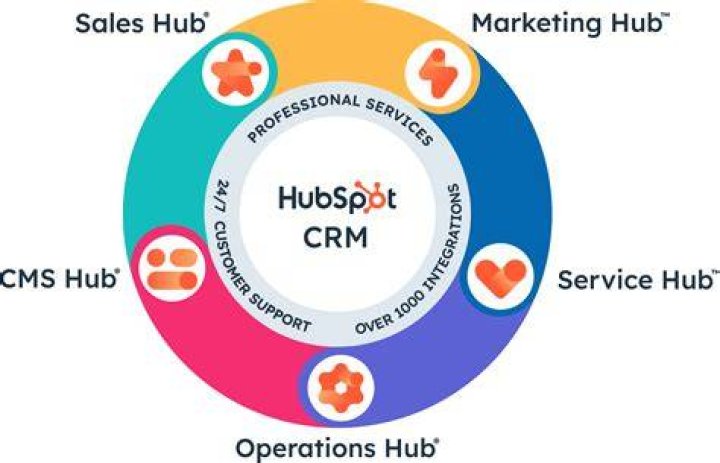 Hub Crm for PC / Mac / Windows 11,10,8,7 Free Download