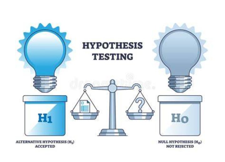 Hypothetical Situation Download Scientific Diagram