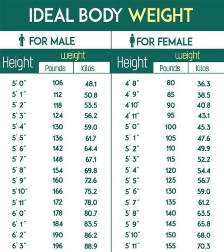 Ideal body weight health calculator foldernored