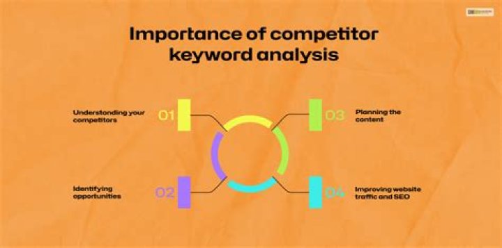 Importance of Competitor Keyword Analysis Century Media360