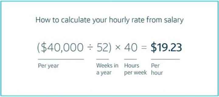 Incredible Earning Potential: Earn Up To $47,000 Hourly