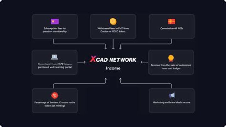 InfluencerMarketCap