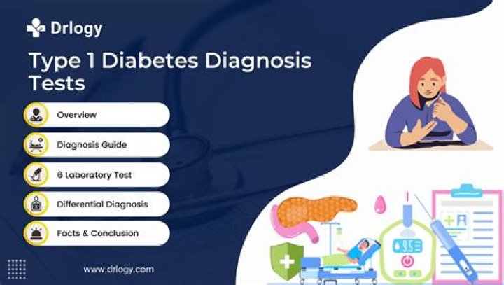Ingrid Rinck Type one diabetes, Meals, Type one diabetic