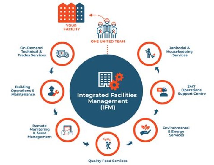 Integrated Approach to CIM Justification and Optimisation 4 CIM Ju