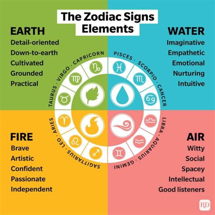 Is Capricorn A Fire Sign? Know PositiveNegative Traits Of A Capricorn!