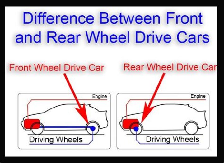 Is Front Wheel Drive Good In Snow? (FWD) TireGrades