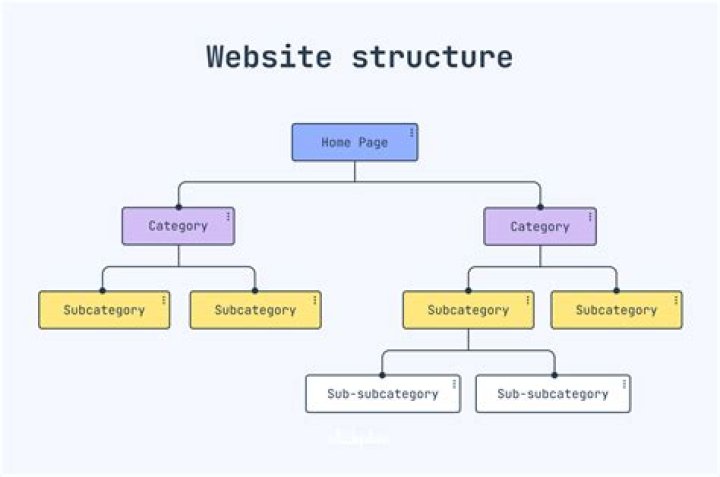 Is My Website Ranking? 4 tools to find out