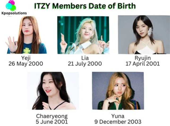 ITZY Members Age (Updated Current Age) and Debut Age KPop Database