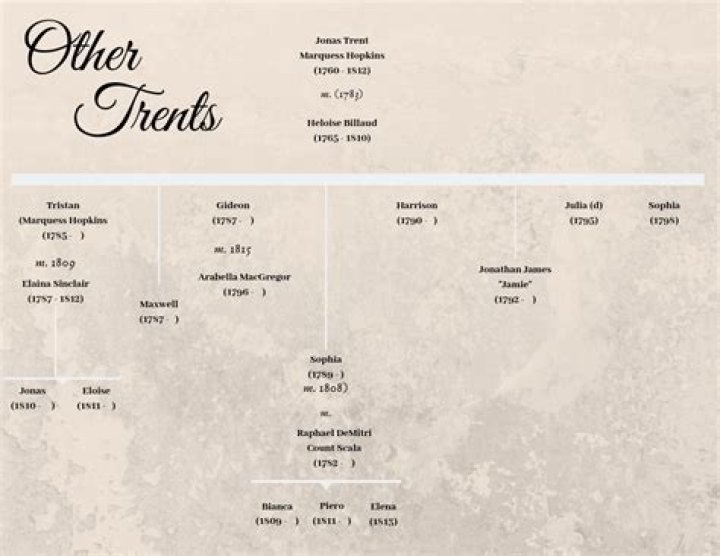 Jane Charles Other Trents Family Tree