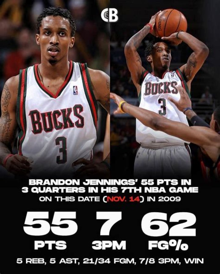Jennings brandon Brandon Jennings Stats, Height, Weight, Position