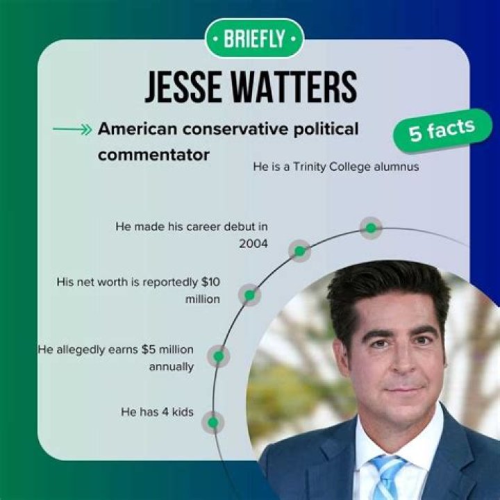 Jesse Watters net worth, salary, wife, religion, parents, education