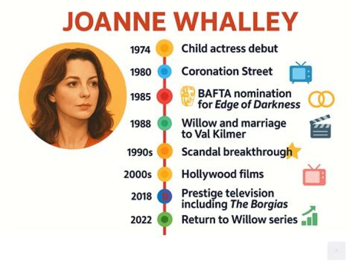 joanne whalley Joanne whalley, Hollywood stars, Actors & actresses