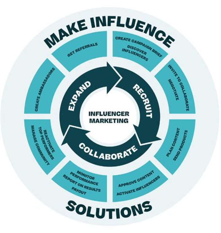 John Cardillo Twitter Strategy (Influence) YouTube