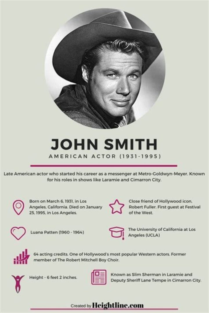 John Smith Untold Truth About The Laramie Actor