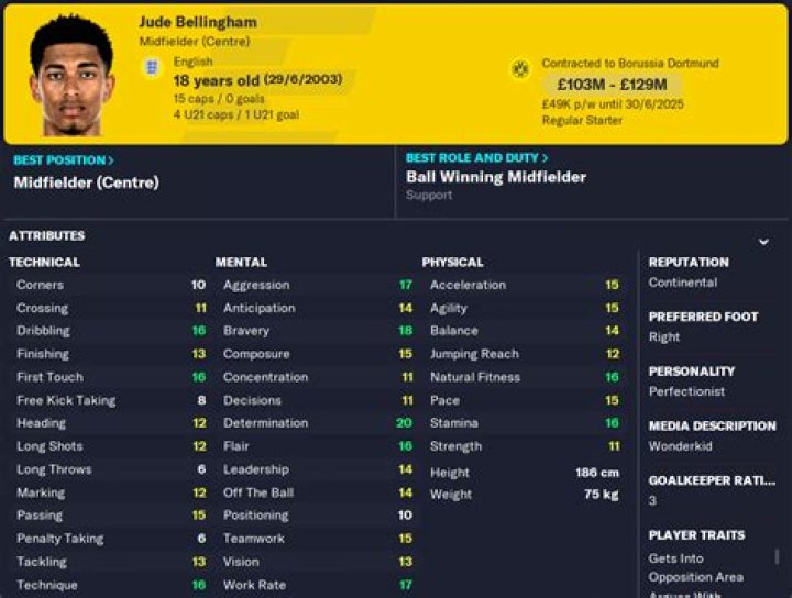 Jude Bellingham FM23 Wonderkid &bull; Football Manager Story