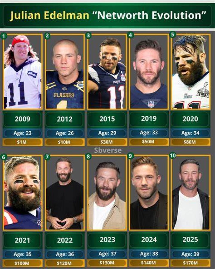 Julian Edelman Net Worth (2017)