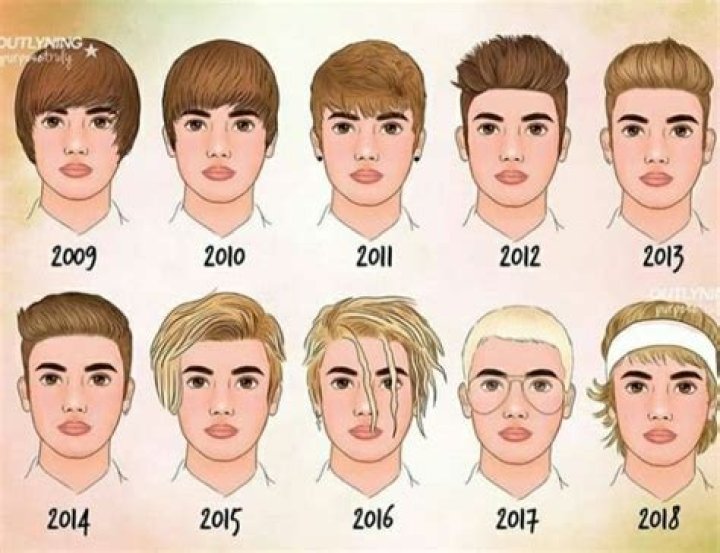 Justin Bieber Evolution