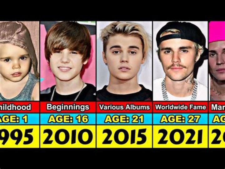 Justin Bieber Transformation From 0 To 26 Years Old YouTube