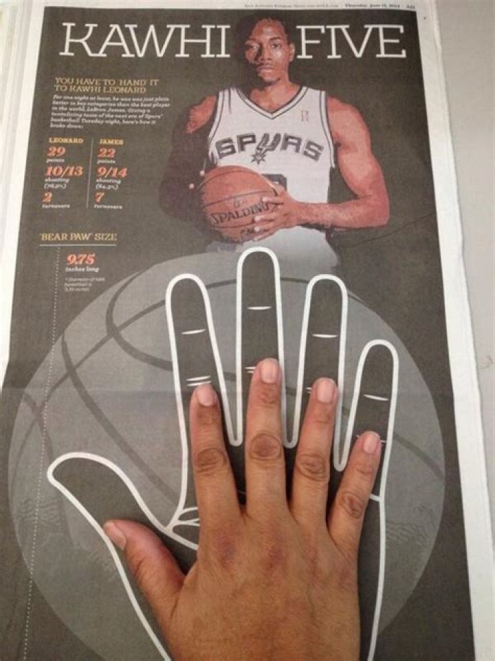 Kawhi Leonard Hands The Claw&rsquo;s Measurements + Biggest in NBA History