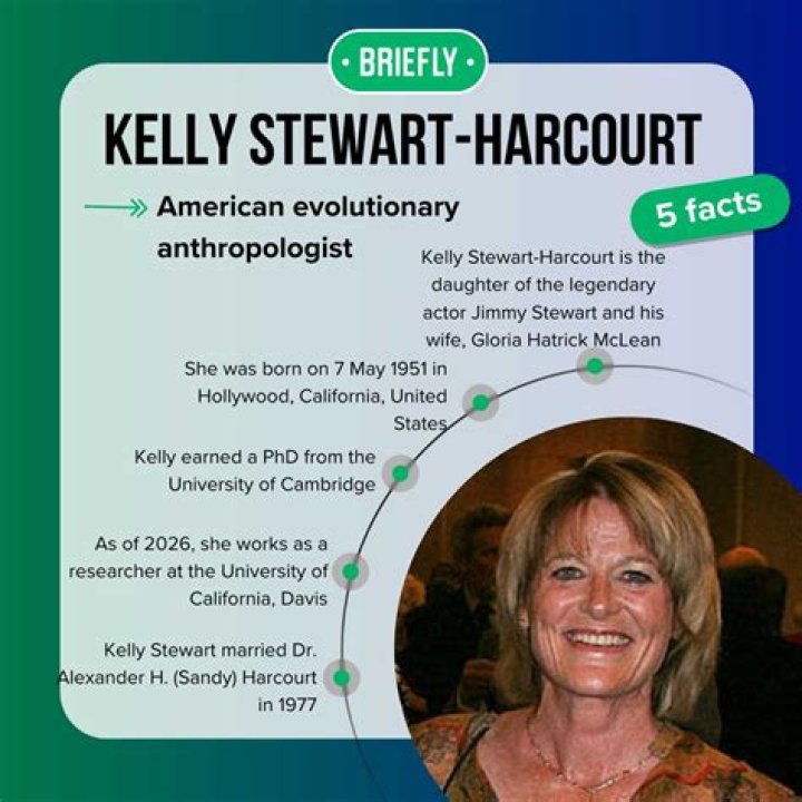 KELLY STEWART HARCOURT PRIMATOLOGIST/PROT&Eacute;G&Eacute; OF DIAN FOSSEY, DAUGHTER
