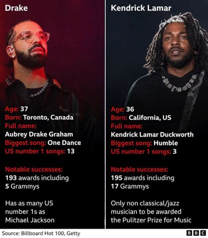 Kendrick Lamar Wonders Why He&rsquo;s Even Alive on &lsquo;DAMN.&rsquo;