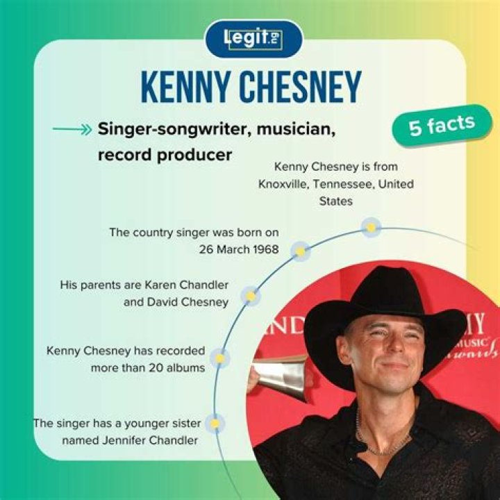 Kenny Chesney net worth, age, wiki, family, biography and latest