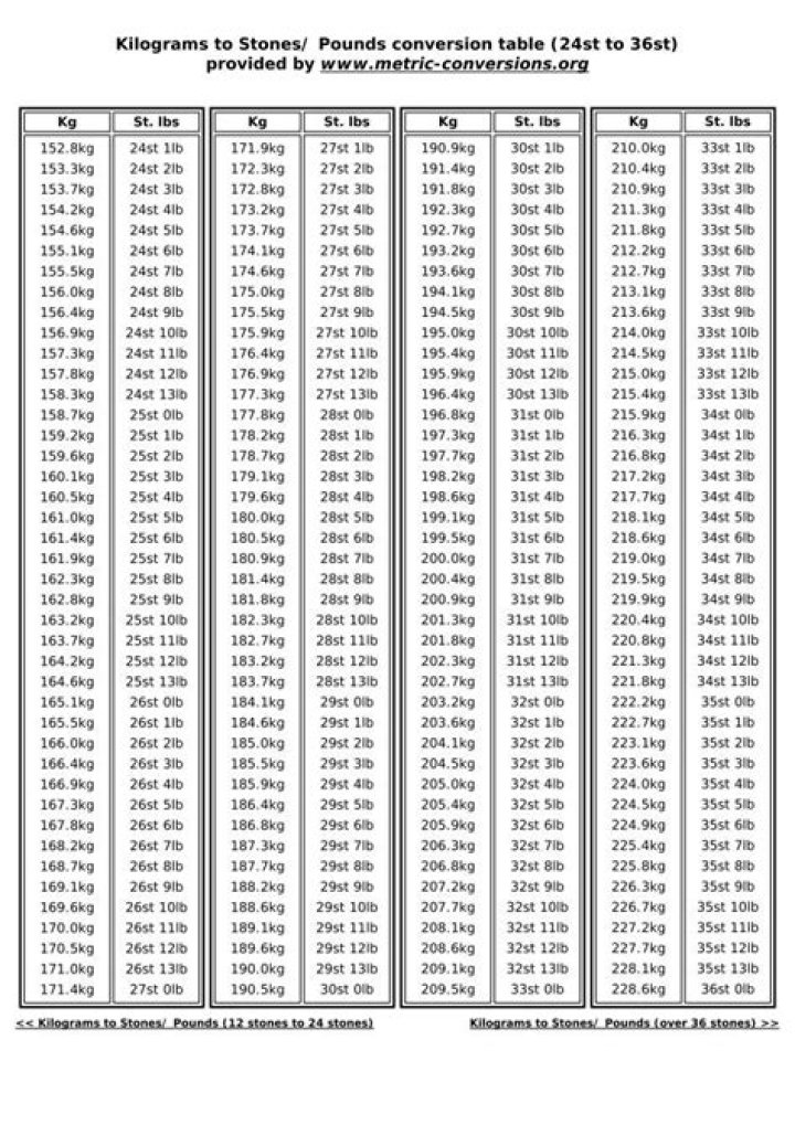 kg lbs Weight Conversion Chart, Measurement Conversion Chart, Cooking