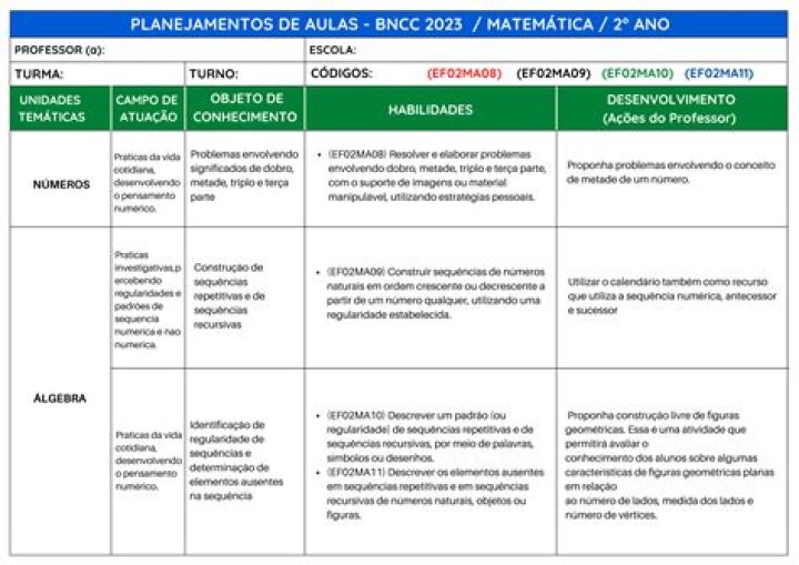 Kit Plano de aula BNCC Maria, Education, Alice, Movies, Movie Posters