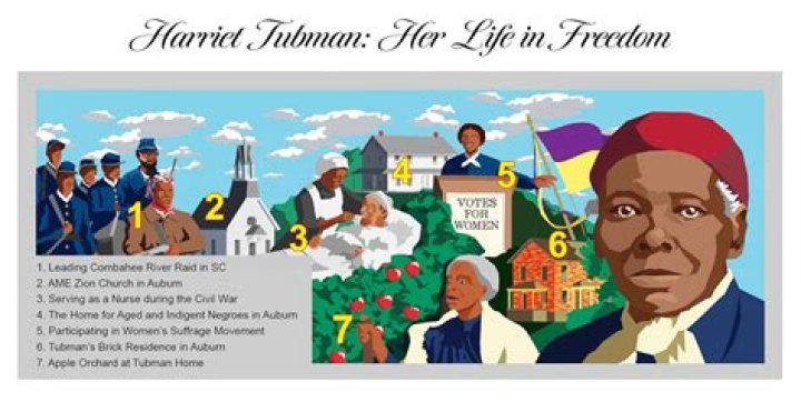 Know All About Harriet Tubman&rsquo;s Daughter Gertie Davis