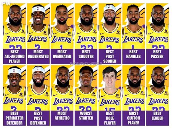 Lakers 202223 season player grades Scotty Pippen Jr.