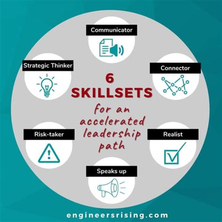 Leadership Balon Engineers