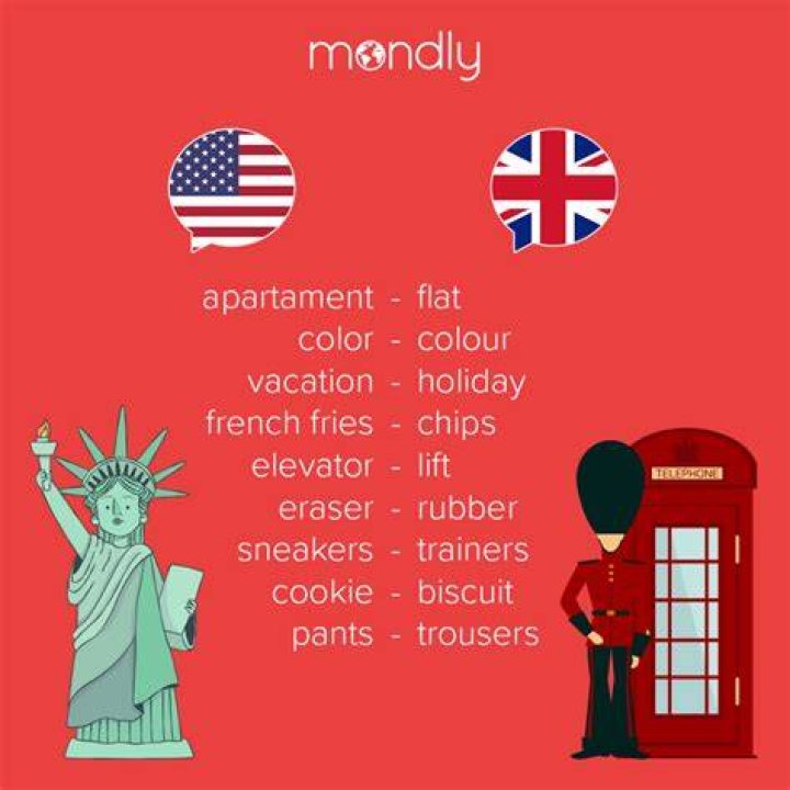 Learn British Phrases, Sayings, And Slang A Guide To Speaking Like A Brit