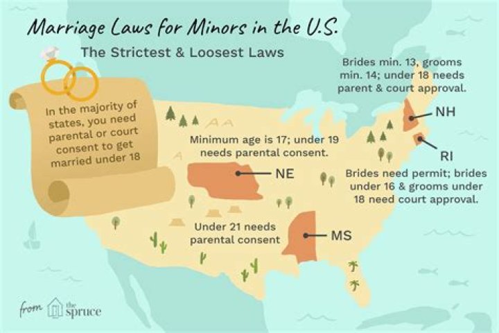 Legal Age to Marry, State by State
