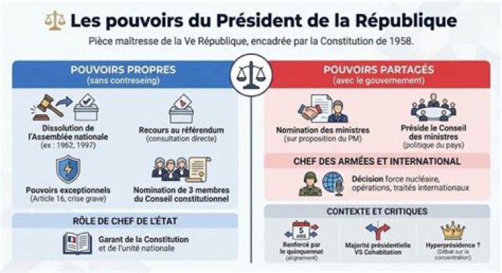 Les pouvoirs du pr&eacute;sident bi&eacute;lorusse Loukachenko renforc&eacute;s apr&egrave;s un
