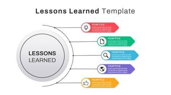 Lessons learned & lessons earned SHOUTOUT LA
