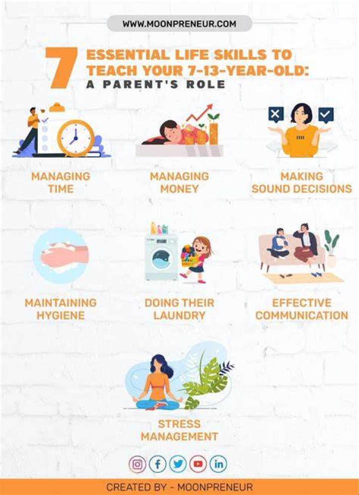 LIFE SKILLS TO TEACH YOUR CHILDREN EXECUTIVE FUNCTIONS COACHING