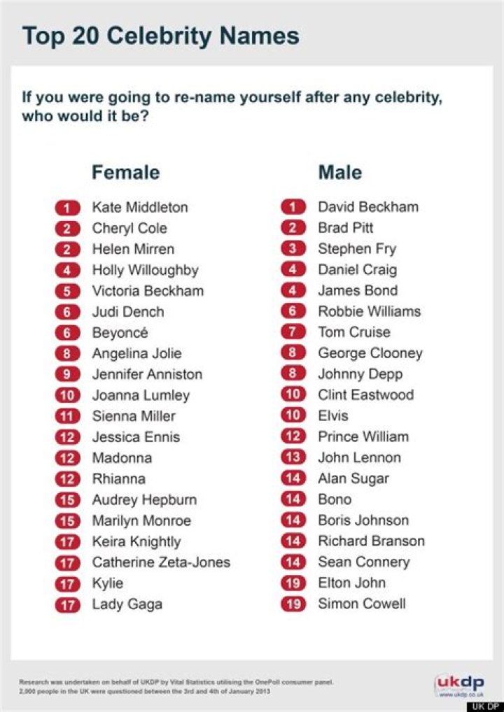 List Of Celebrity Names In Alphabetical Order Photos vrogue.co