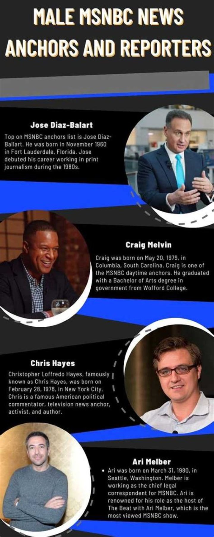 List of male MSNBC news anchors and reporters to watch in 2022 (2022)