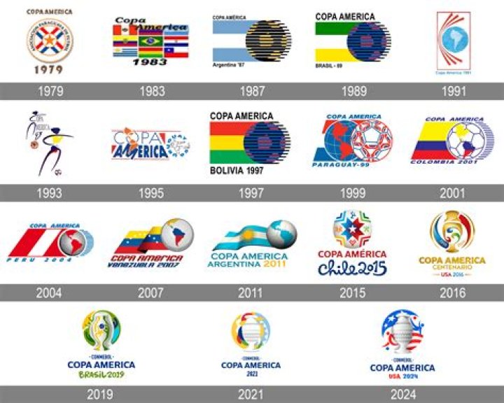Logos de la Copa Am&eacute;rica (19872024) Infograf&iacute;as