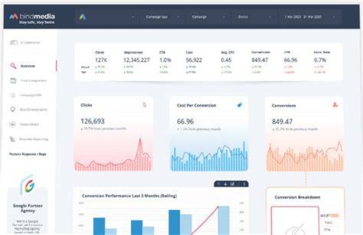 Looker Studio Report Templates