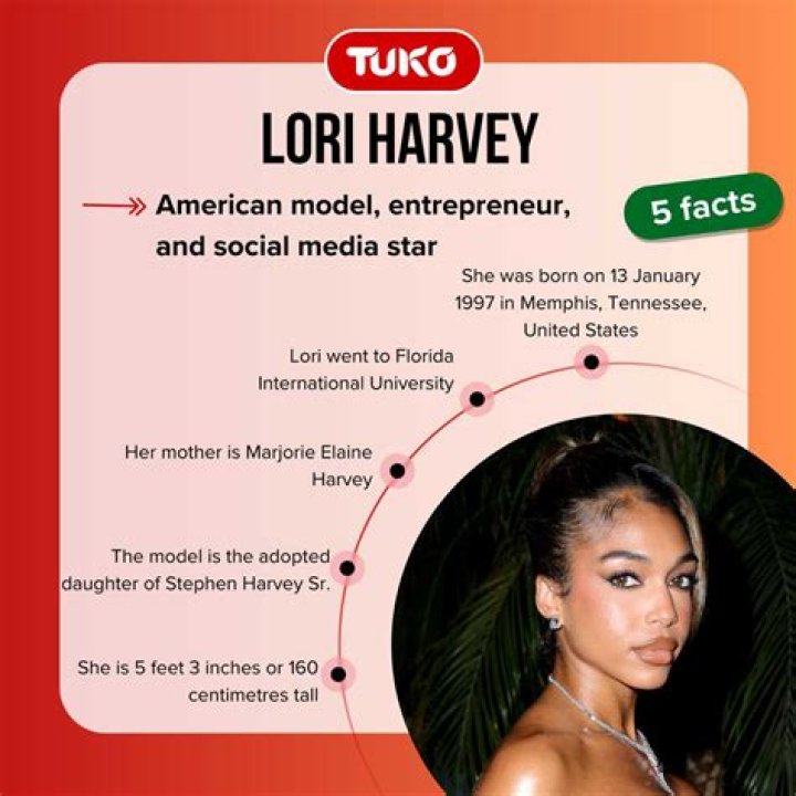 Lori Harvey Interesting Facts About Steve Harvey&rsquo;s Daughter