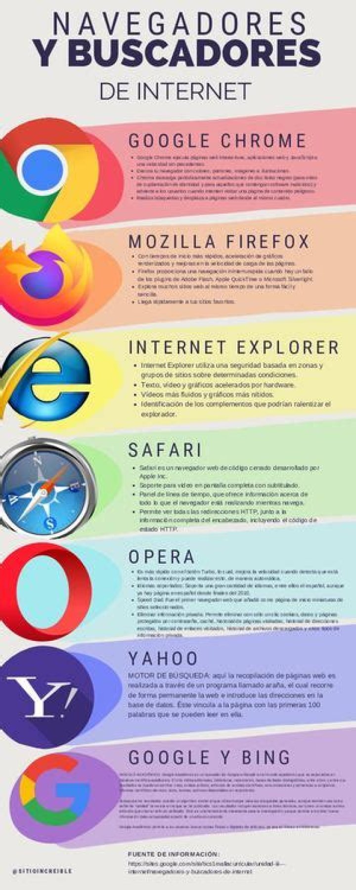 Los 15 buscadores web m&aacute;s utilizados en el mundo para encontrar