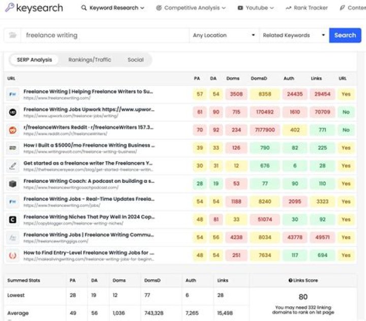 &lrm;SERPs SEO Keyword Rankings na App Store