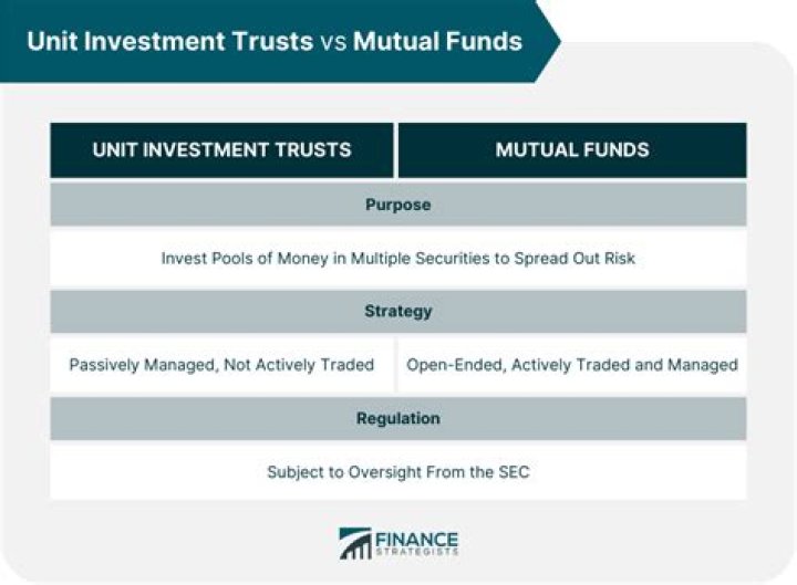 Manchester mis-sold a unit trust investment? – mis sold investments