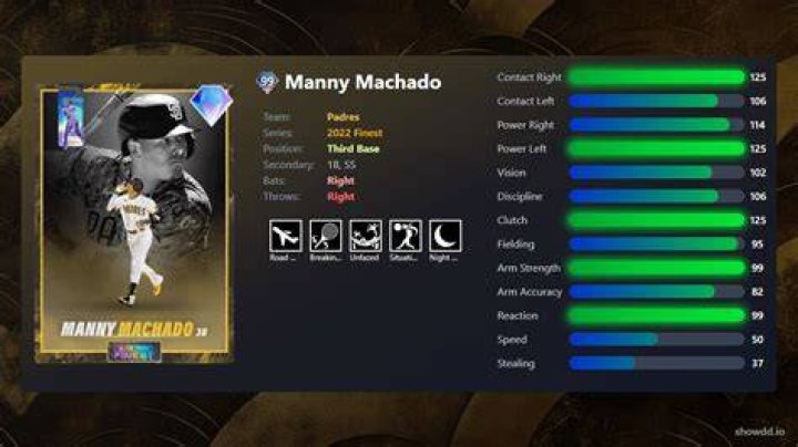 Manny Machado Stats Baseball