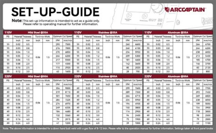 MANUAL & TEST Setup Chart for Superior Instruments Co. SICO Model 85