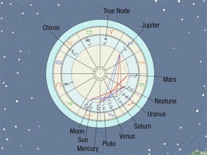 Marc Anthony Birth Chart Aaps.space