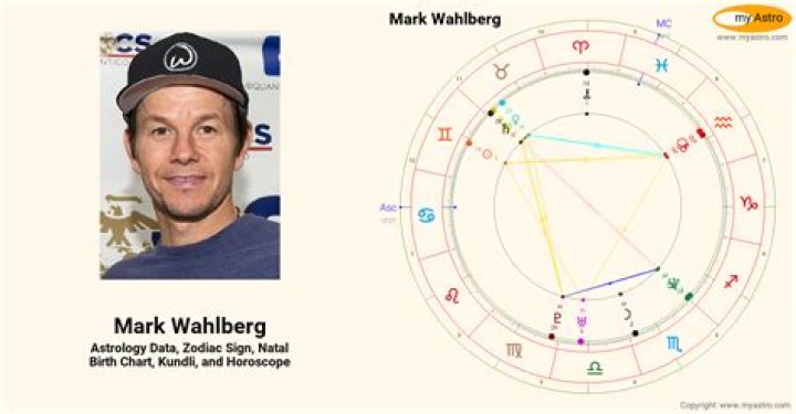 Mark Wahlberg Horoscope Horoscope with Kundli