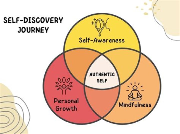 Marshmallow Alone: A Sweet Journey Of Self-Discovery