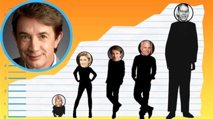 Martin Short Height